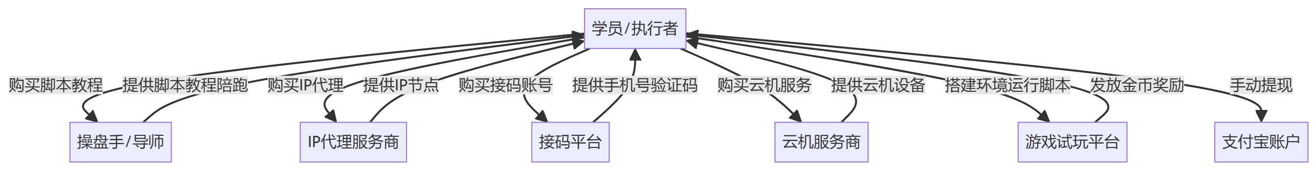 核心商业逻辑拆解